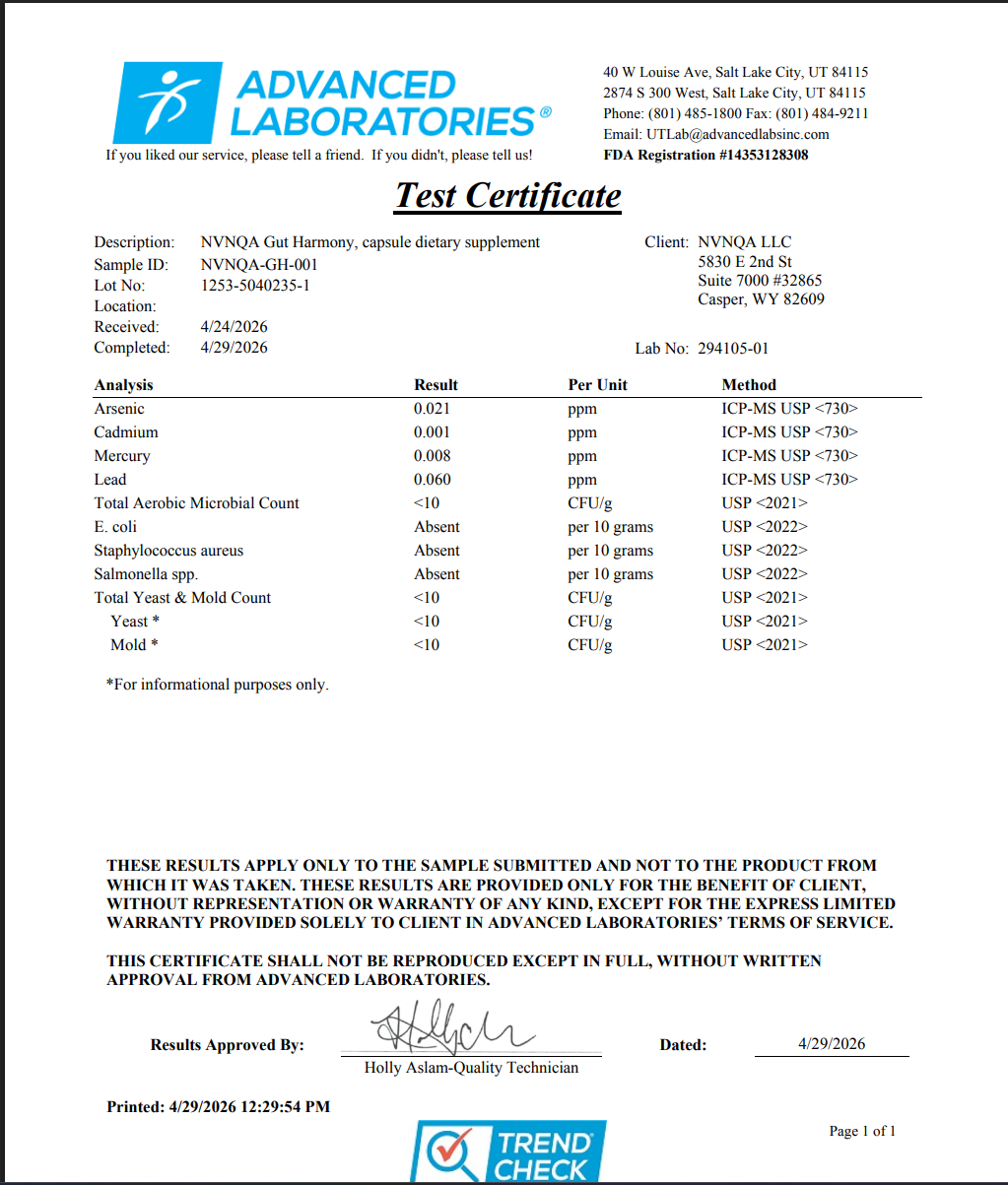 Certificate of Analysis - NVNQA Gut Harmony